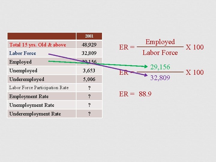 2001 Total 15 yrs. Old & above 48, 929 Labor Force 32, 809 Employed