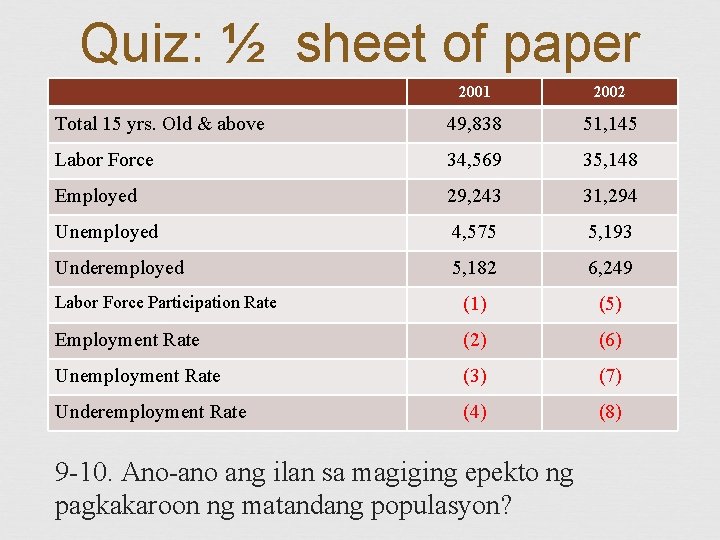 Quiz: ½ sheet of paper 2001 2002 Total 15 yrs. Old & above 49,