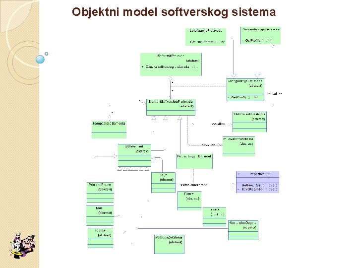 Objektni model softverskog sistema 