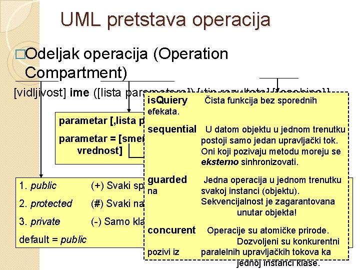 UML pretstava operacija �Odeljak operacija (Operation Compartment) [vidljivost] ime ([lista parametara]) [: tip rezultata]