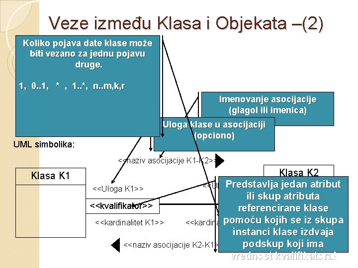 Veze između Klasa i Objekata –(2) Koliko pojava date klase može biti vezano za