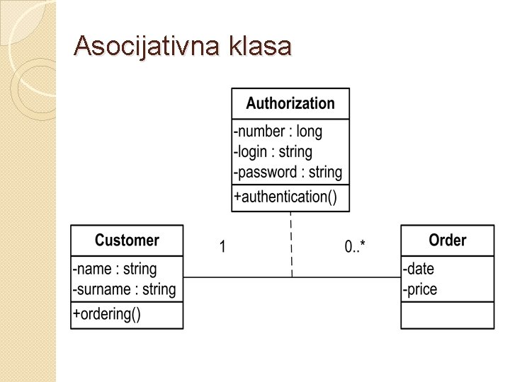 Asocijativna klasa 