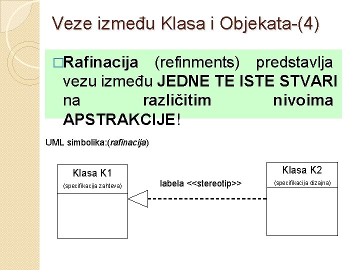 Veze između Klasa i Objekata-(4) �Rafinacija (refinments) predstavlja vezu između JEDNE TE ISTE STVARI