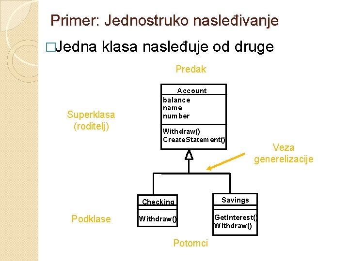 Primer: Jednostruko nasleđivanje �Jedna klasa nasleđuje od druge Predak Superklasa (roditelj) Podklase Account balance