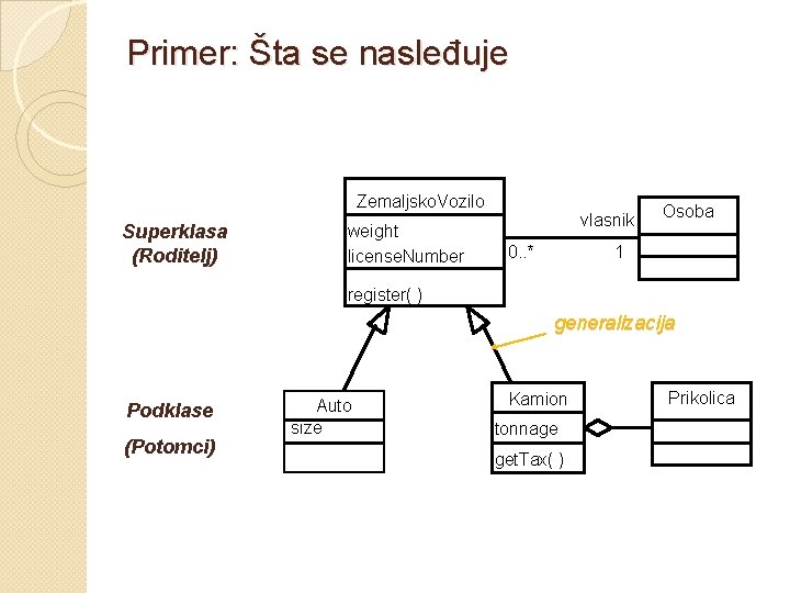 Primer: Šta se nasleđuje Zemaljsko. Vozilo Superklasa (Roditelj) weight license. Number vlasnik 0. .