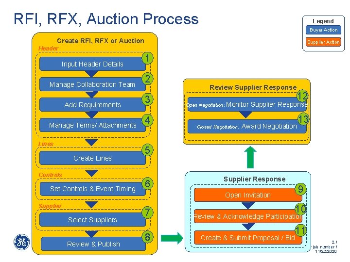 RFI, RFX, Auction Process Legend Buyer Action Create RFI, RFX or Auction Supplier Action RFI, RFX, Auction Process Legend Buyer Action Create RFI, RFX or Auction Supplier Action