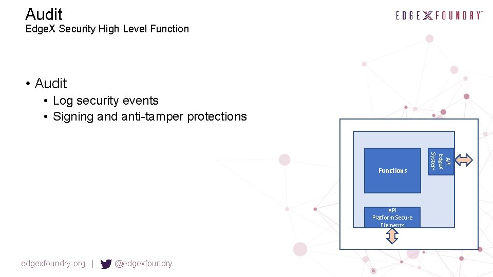 Audit Edge. X Security High Level Function • Audit • Log security events •