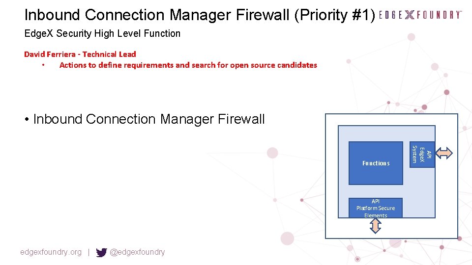 Inbound Connection Manager Firewall (Priority #1) Edge. X Security High Level Function David Ferriera