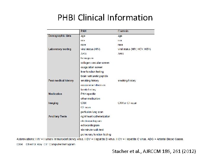 PHBI Clinical Information Stacher et al. , AJRCCM 186, 261 (2012) 