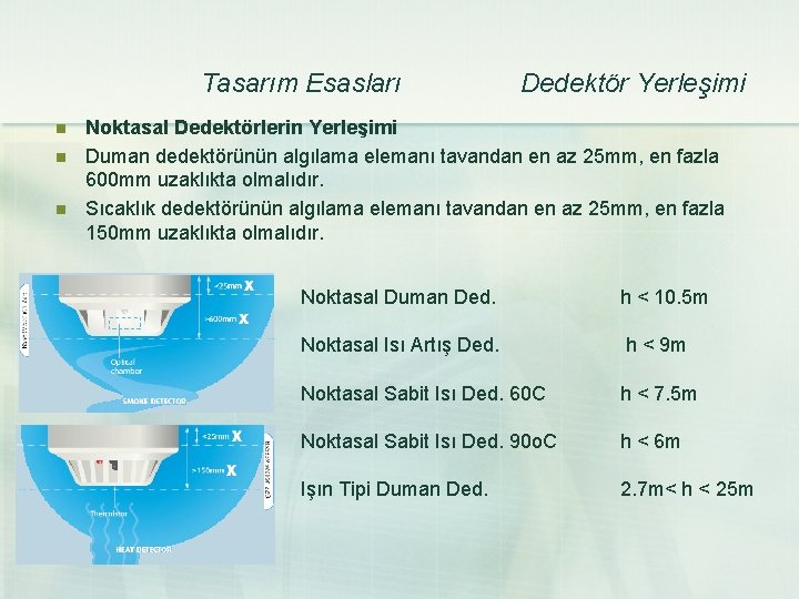 Tasarım Esasları n n n Dedektör Yerleşimi Noktasal Dedektörlerin Yerleşimi Duman dedektörünün algılama elemanı