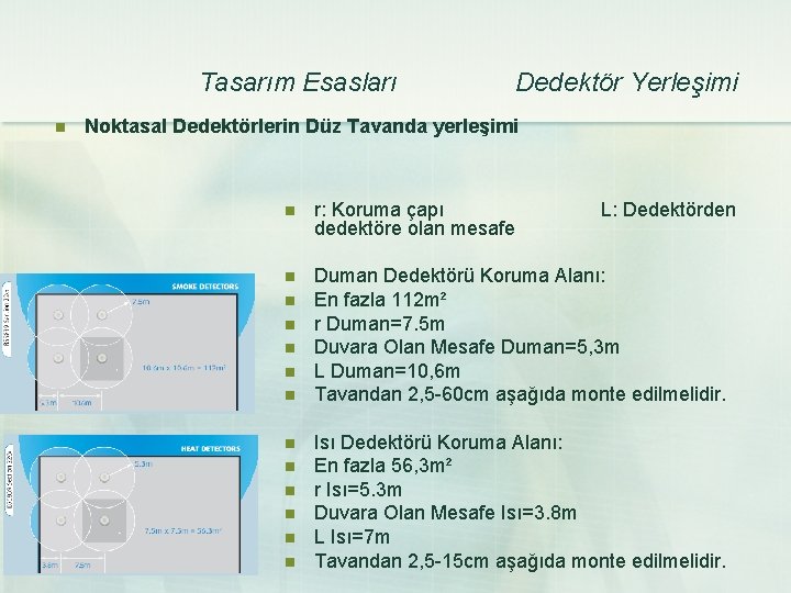 Tasarım Esasları n Dedektör Yerleşimi Noktasal Dedektörlerin Düz Tavanda yerleşimi n r: Koruma çapı