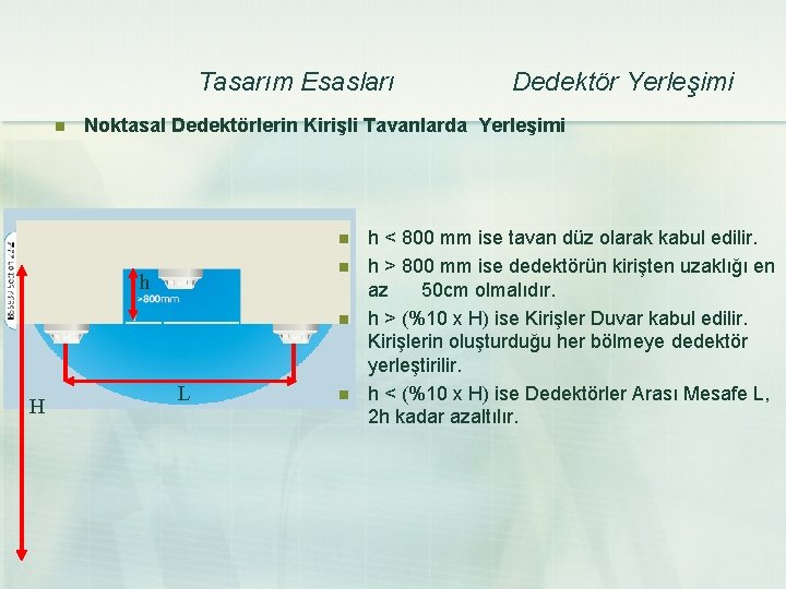 Tasarım Esasları n Noktasal Dedektörlerin Kirişli Tavanlarda Yerleşimi n n h n H Dedektör