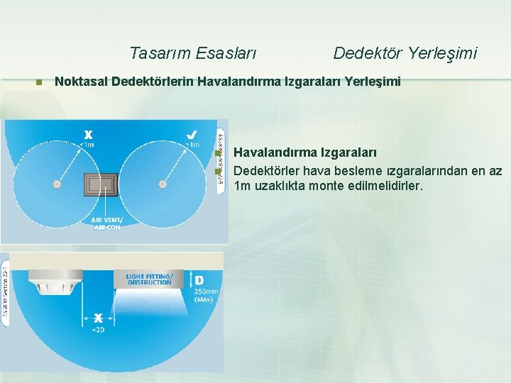 Tasarım Esasları n Dedektör Yerleşimi Noktasal Dedektörlerin Havalandırma Izgaraları Yerleşimi n n Havalandırma Izgaraları