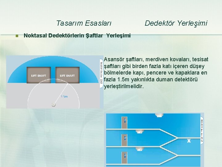 Tasarım Esasları n Dedektör Yerleşimi Noktasal Dedektörlerin Şaftlar Yerleşimi n Asansör şaftları, merdiven kovaları,