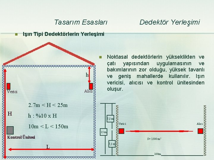 Tasarım Esasları n Dedektör Yerleşimi Işın Tipi Dedektörlerin Yerleşimi n h Alıcı Verici Noktasal