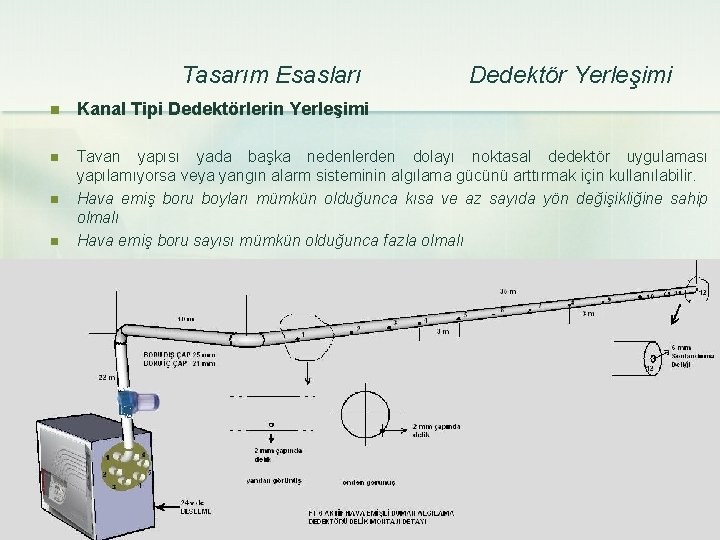 Tasarım Esasları Dedektör Yerleşimi n Kanal Tipi Dedektörlerin Yerleşimi n Tavan yapısı yada başka