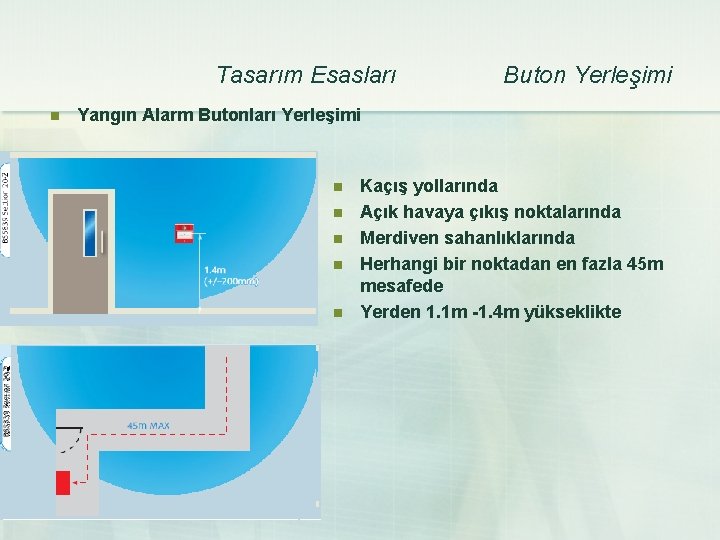 Tasarım Esasları n Buton Yerleşimi Yangın Alarm Butonları Yerleşimi n n n Kaçış yollarında