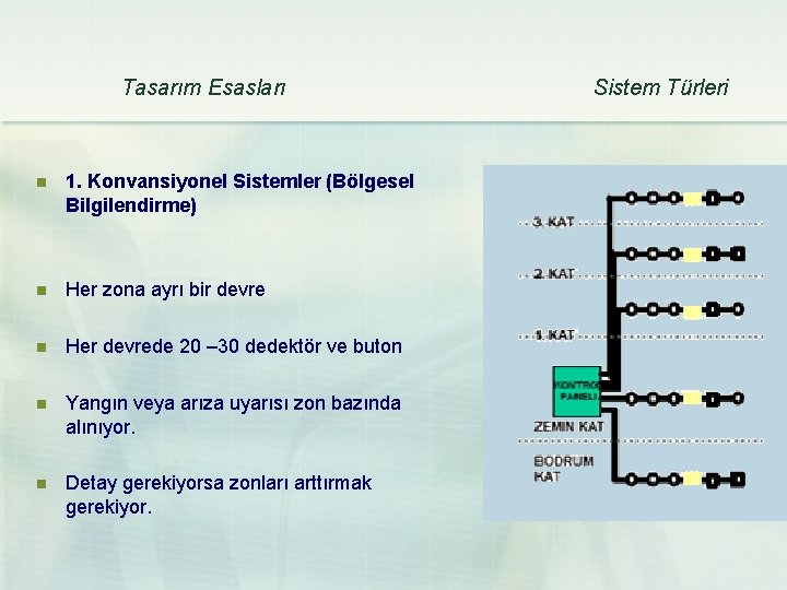 Tasarım Esasları n 1. Konvansiyonel Sistemler (Bölgesel Bilgilendirme) n Her zona ayrı bir devre