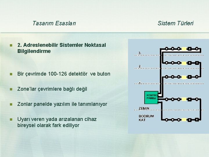 Tasarım Esasları n 2. Adreslenebilir Sistemler Noktasal Bilgilendirme n Bir çevrimde 100 -126 detektör