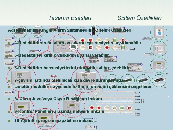 Tasarım Esasları Sistem Özellikleri Adreslenebilir Yangın Alarm Sistemlerinin Önemli Özellikleri n 4 -Dedektörlerin ön