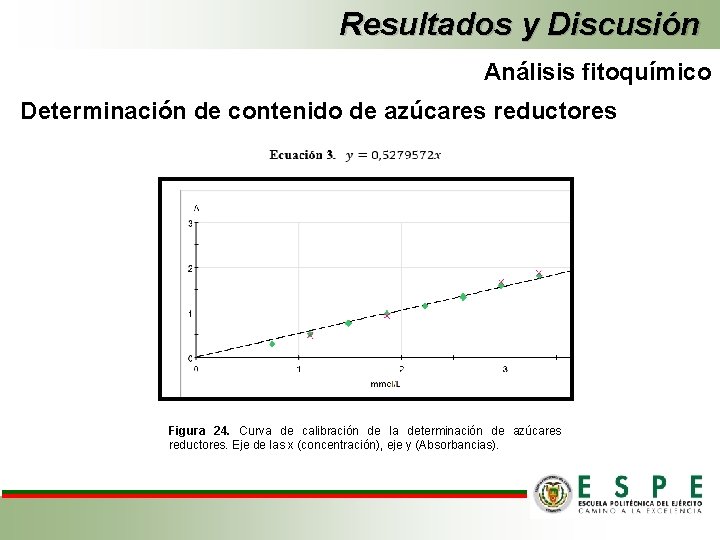 Resultados y Discusión Análisis fitoquímico Determinación de contenido de azúcares reductores Figura 24. Curva