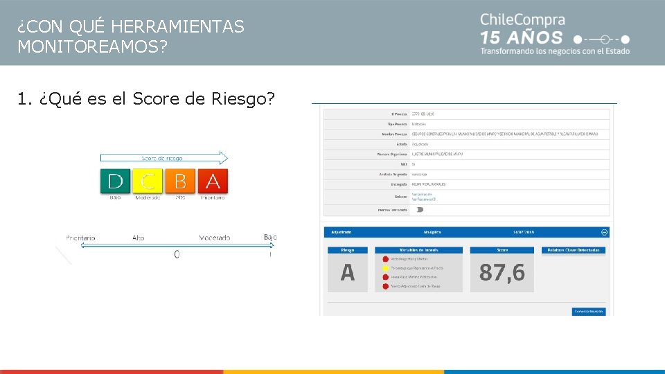 ¿CON QUÉ HERRAMIENTAS MONITOREAMOS? 1. ¿Qué es el Score de Riesgo? 