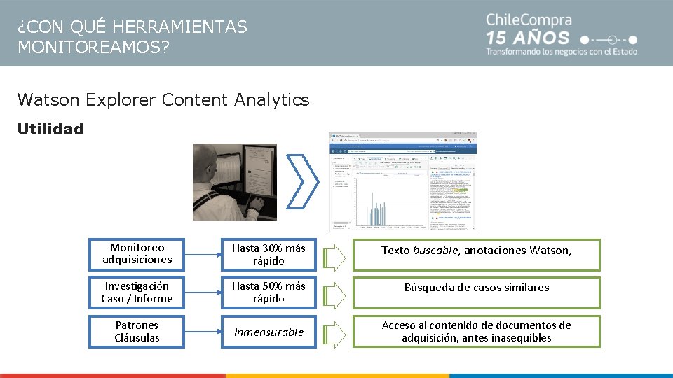 ¿CON QUÉ HERRAMIENTAS MONITOREAMOS? Watson Explorer Content Analytics Utilidad Monitoreo adquisiciones Hasta 30% más
