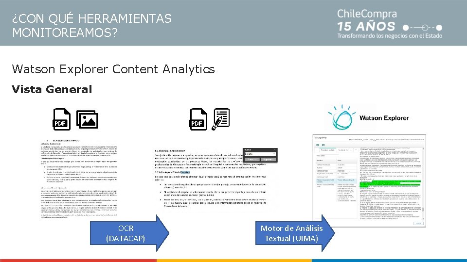 ¿CON QUÉ HERRAMIENTAS MONITOREAMOS? Watson Explorer Content Analytics Vista General OCR (DATACAP) Motor de