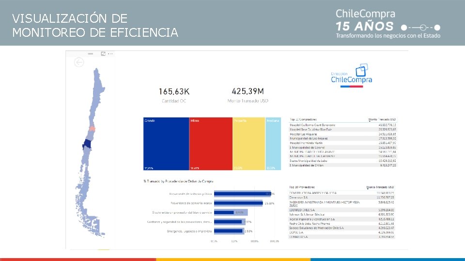 VISUALIZACIÓN DE MONITOREO DE EFICIENCIA 
