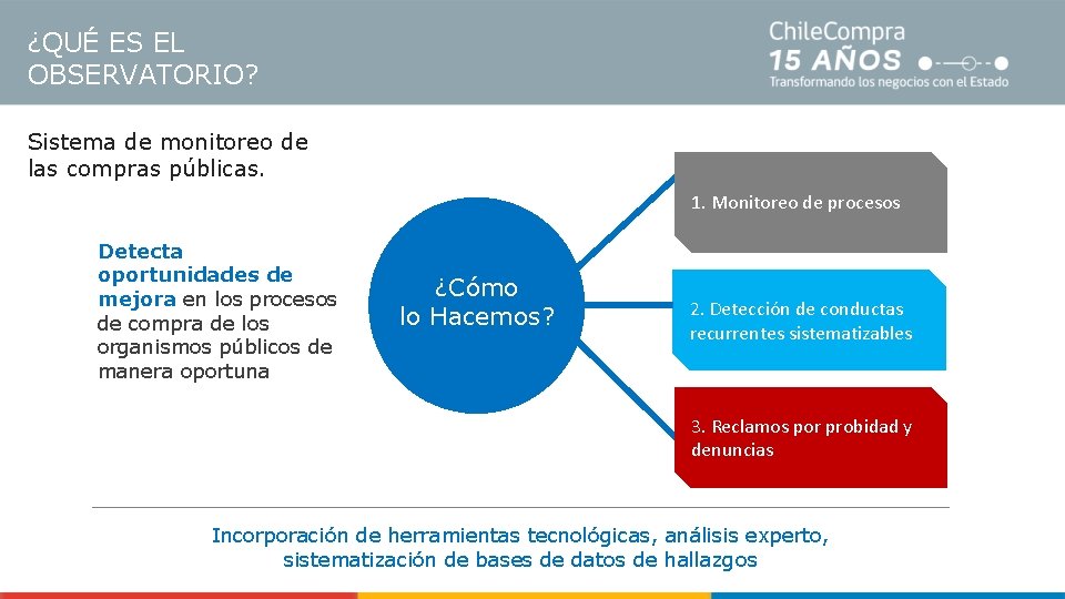 ¿QUÉ ES EL OBSERVATORIO? Sistema de monitoreo de las compras públicas. 1. Monitoreo de