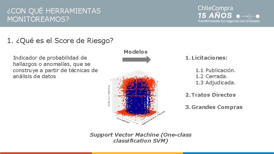 ¿CON QUÉ HERRAMIENTAS MONITOREAMOS? 1. ¿Qué es el Score de Riesgo? Indicador de probabilidad