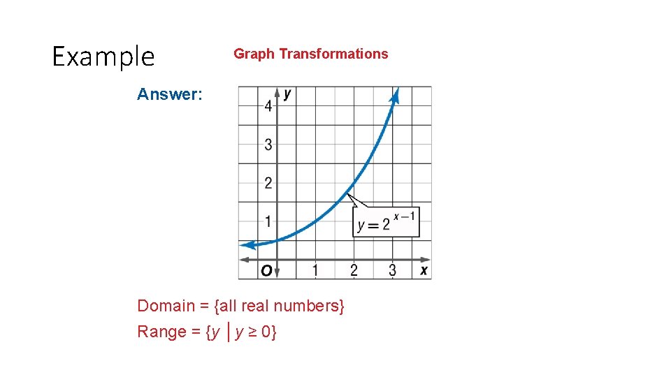 Example Graph Transformations Answer: Domain = {all real numbers} Range = {y │y ≥