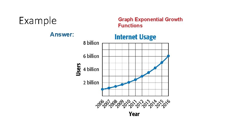 Example Answer: Graph Exponential Growth Functions 