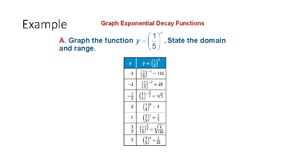 Example Graph Exponential Decay Functions A. Graph the function and range. State the domain