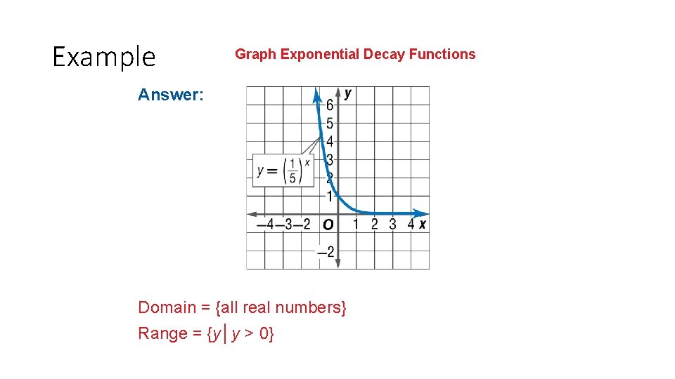 Example Graph Exponential Decay Functions Answer: Domain = {all real numbers} Range = {y│y