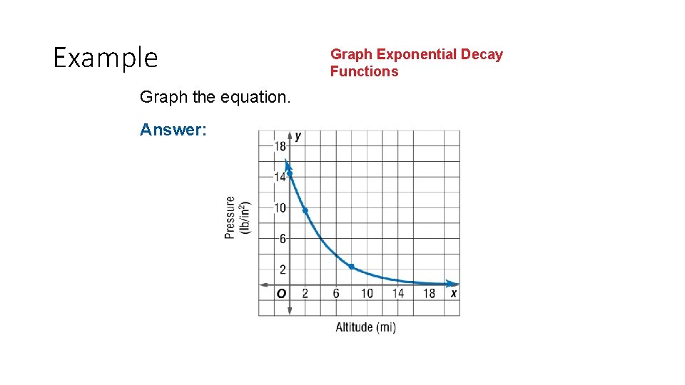 Example Graph the equation. Answer: Graph Exponential Decay Functions 