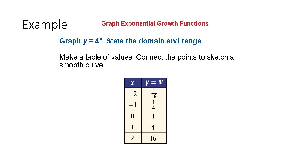Example Graph Exponential Growth Functions Graph y = 4 x. State the domain and