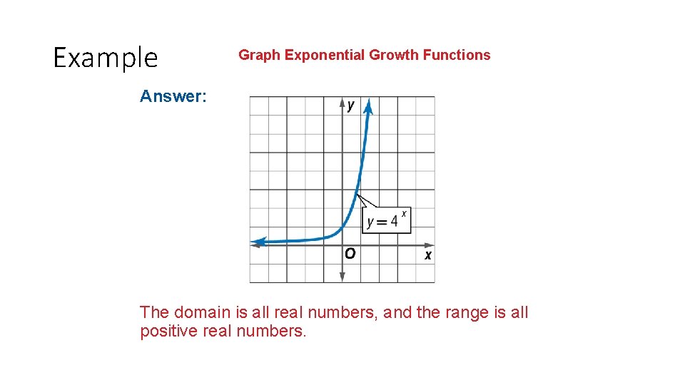 Example Graph Exponential Growth Functions Answer: The domain is all real numbers, and the