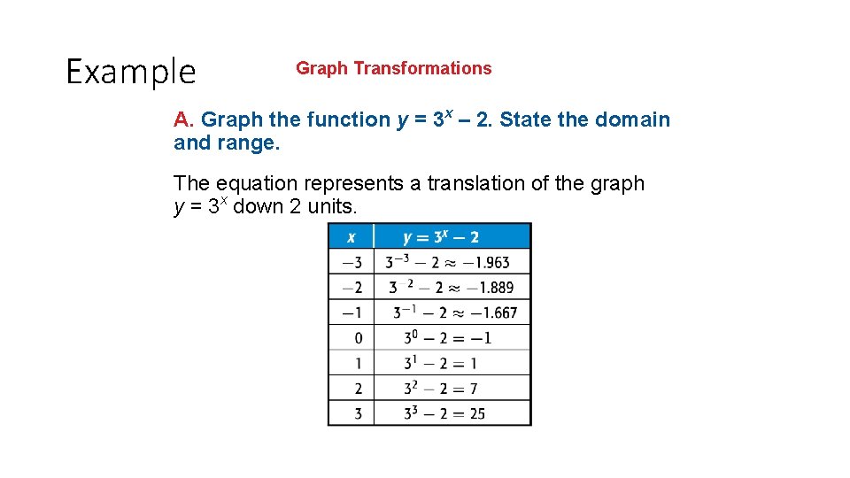 Example Graph Transformations A. Graph the function y = 3 x – 2. State