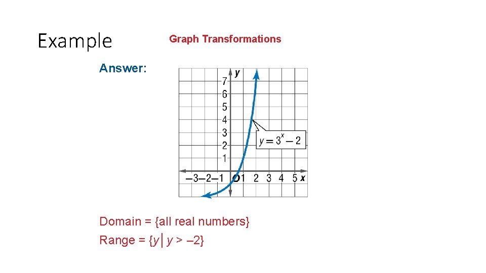 Example Graph Transformations Answer: Domain = {all real numbers} Range = {y│y > –