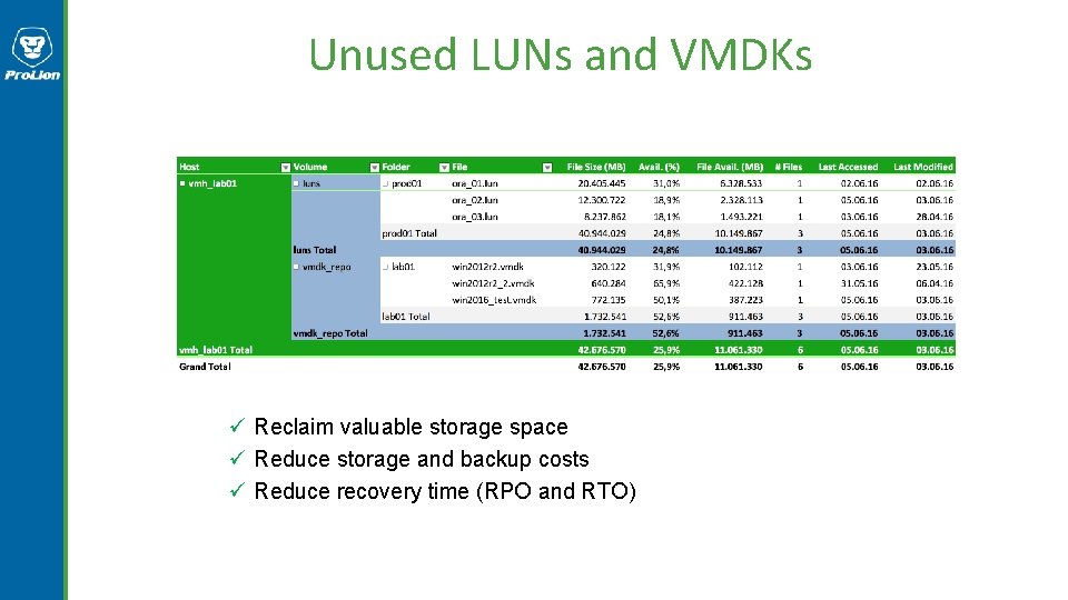 Unused LUNs and VMDKs ü Reclaim valuable storage space ü Reduce storage and backup Unused LUNs and VMDKs ü Reclaim valuable storage space ü Reduce storage and backup