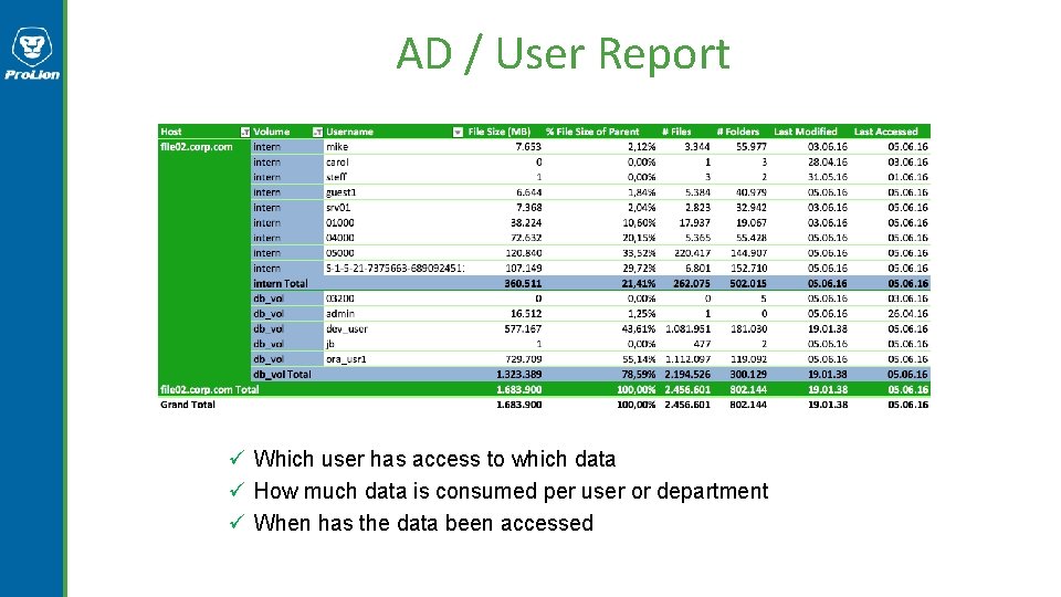 AD / User Report ü Which user has access to which data ü How AD / User Report ü Which user has access to which data ü How