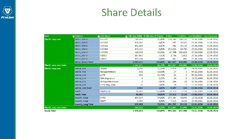 Share Details Share Details