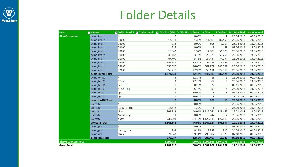 Folder Details Folder Details