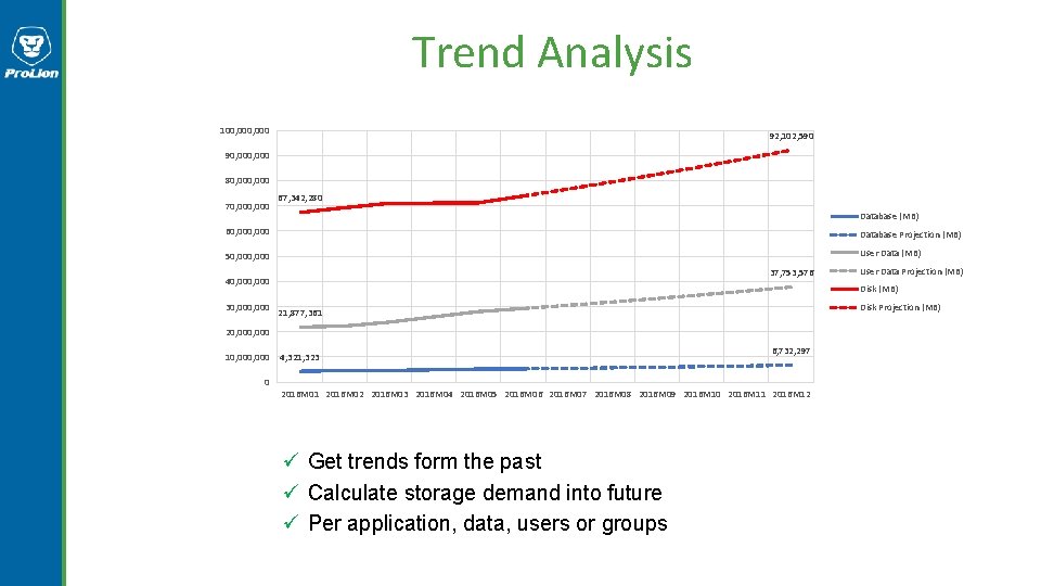 Trend Analysis 100, 000 92, 102, 590 90, 000 80, 000 70, 000 67, Trend Analysis 100, 000 92, 102, 590 90, 000 80, 000 70, 000 67,