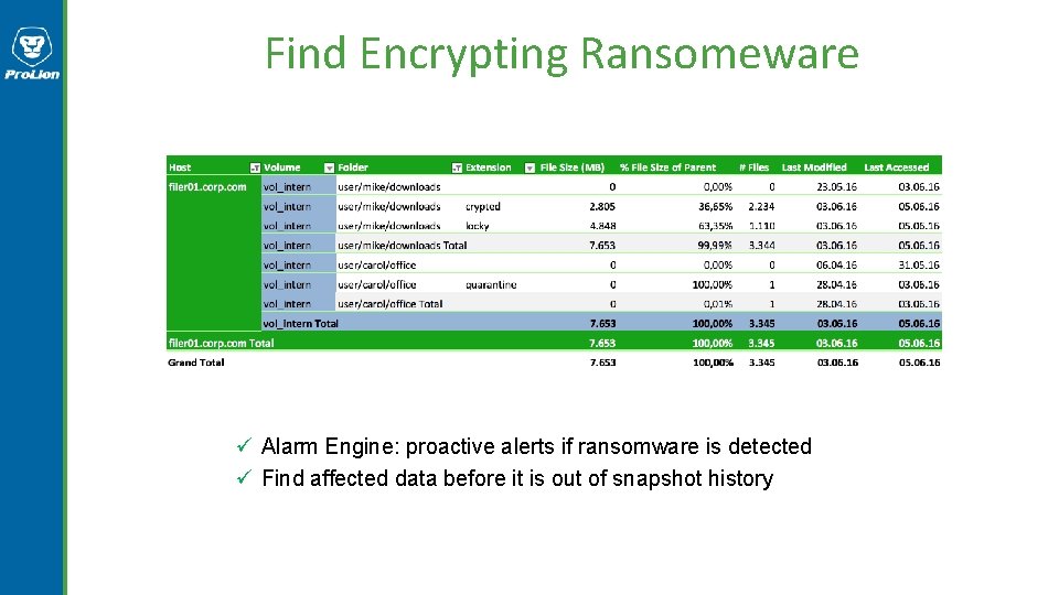 Find Encrypting Ransomeware ü Alarm Engine: proactive alerts if ransomware is detected ü Find Find Encrypting Ransomeware ü Alarm Engine: proactive alerts if ransomware is detected ü Find