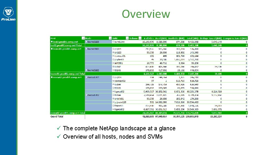 Overview ü The complete Net. App landscape at a glance ü Overview of all Overview ü The complete Net. App landscape at a glance ü Overview of all