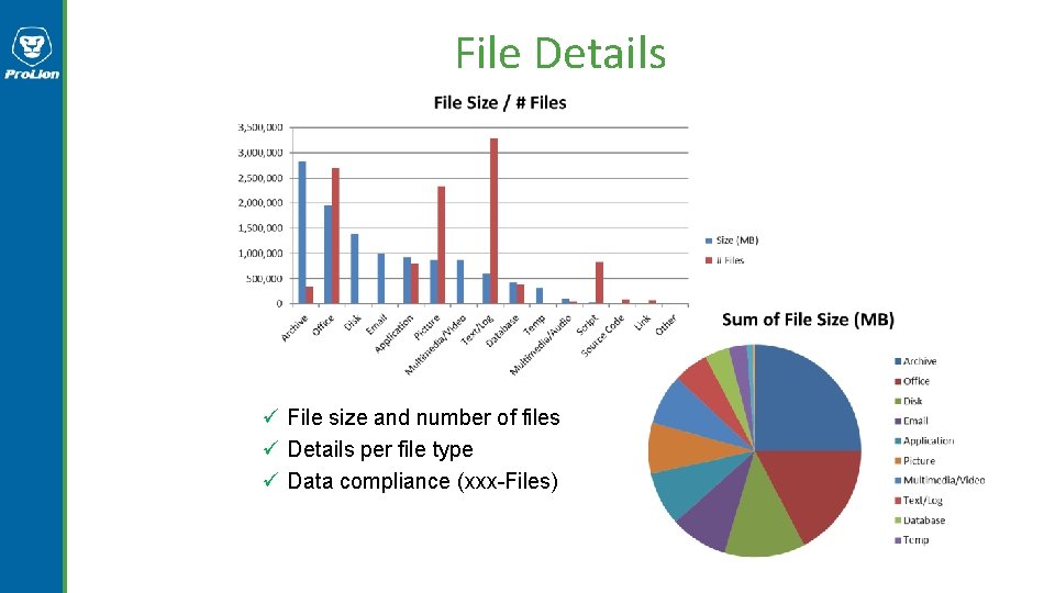 File Details ü File size and number of files ü Details per file type File Details ü File size and number of files ü Details per file type