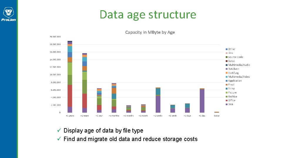 Data age structure ü Display age of data by file type ü Find and Data age structure ü Display age of data by file type ü Find and