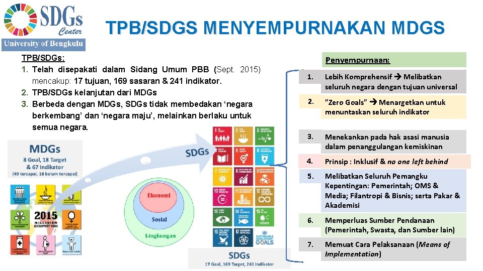 TPB/SDGS MENYEMPURNAKAN MDGS TPB/SDGs: 1. Telah disepakati dalam Sidang Umum PBB (Sept. 2015) mencakup: